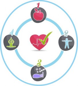 Heart Health Circle
