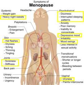 Symptoms_of_menopause_v2