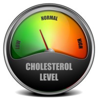 cholesterol_gauge