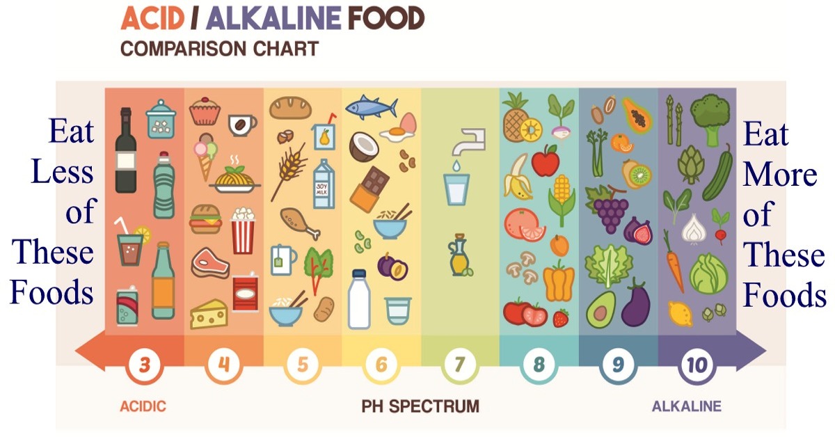 Understanding And Improving Your Acid Alkaline Balance — Health Quest Podcast