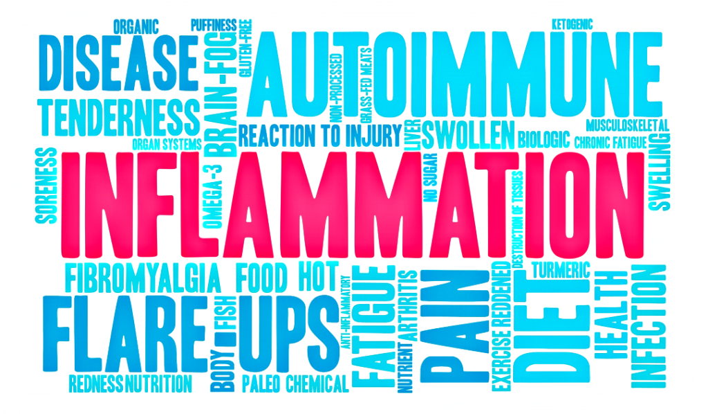 Inflammation