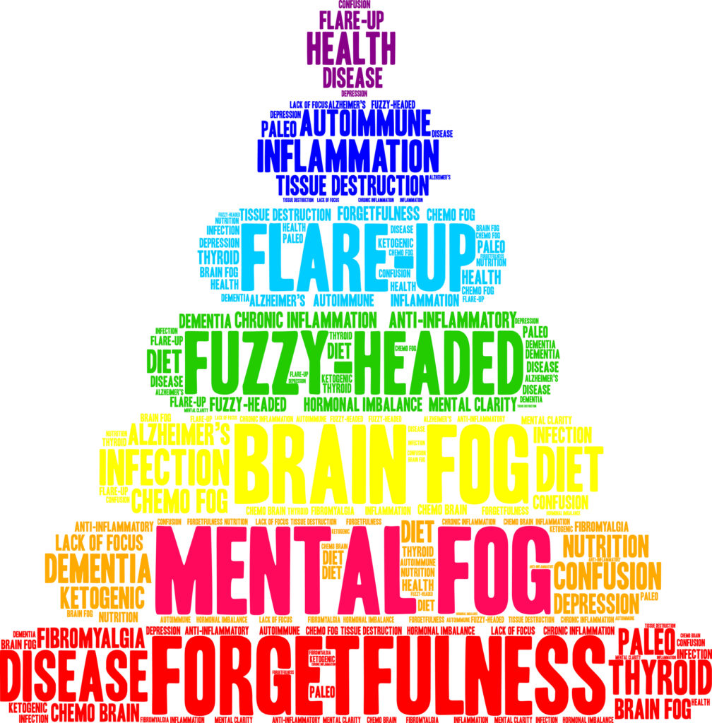 Brain Fog, Mental Fog, Forgetfulness