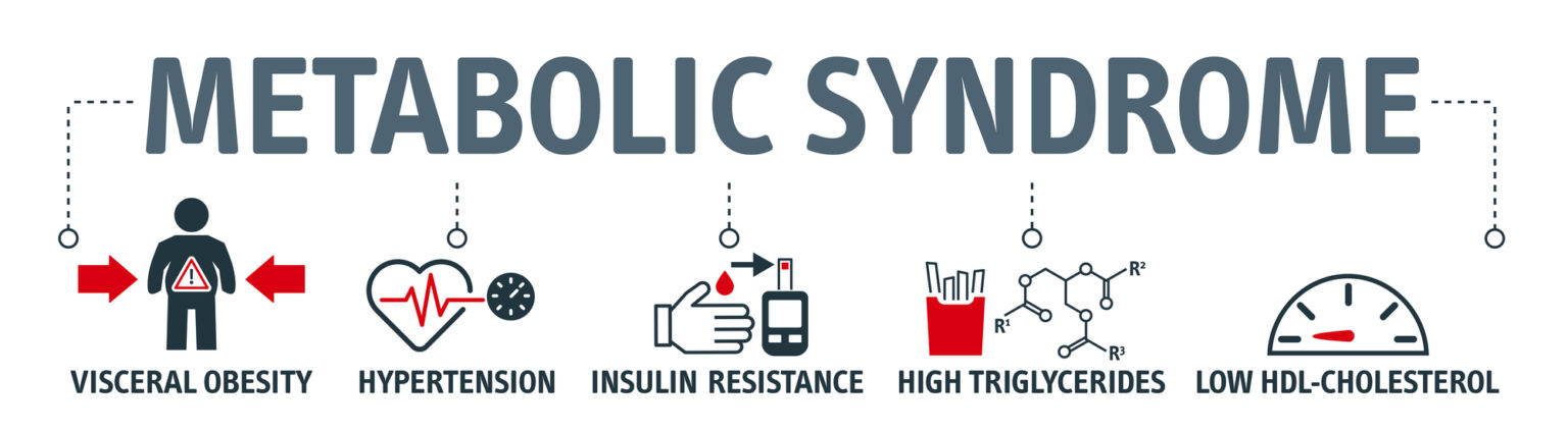 The metabolic syndrome infographics with icons - Health Quest Podcast ...